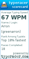 Scorecard for user greenarron