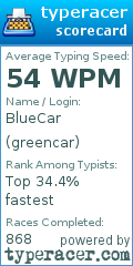 Scorecard for user greencar