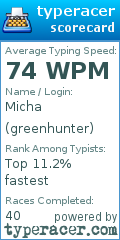 Scorecard for user greenhunter
