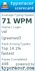 Scorecard for user greenwol