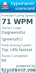 Scorecard for user greeny91
