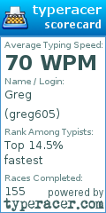 Scorecard for user greg605