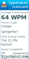 Scorecard for user gregerfar