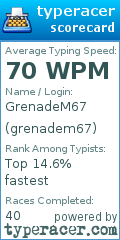 Scorecard for user grenadem67