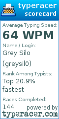 Scorecard for user greysil0