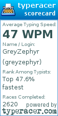 Scorecard for user greyzephyr