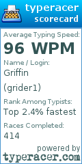 Scorecard for user grider1