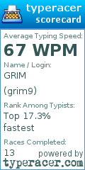 Scorecard for user grim9