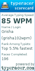Scorecard for user grisha102wpm