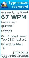 Scorecard for user grmd