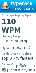 Scorecard for user groompcamp