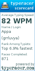 Scorecard for user grrluvya
