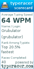 Scorecard for user grubulator