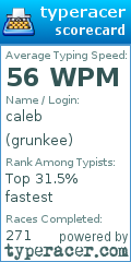 Scorecard for user grunkee