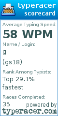 Scorecard for user gs18