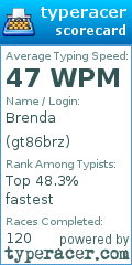 Scorecard for user gt86brz