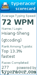 Scorecard for user gtcoding