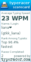 Scorecard for user gtkk_liana