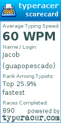 Scorecard for user guapopescado