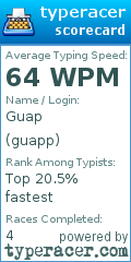 Scorecard for user guapp