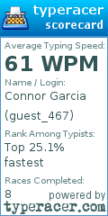 Scorecard for user guest_467