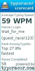 Scorecard for user guest_racer123