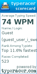 Scorecard for user guest_user_i_swear