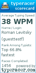 Scorecard for user guesttestf