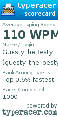 Scorecard for user guesty_the_besty