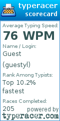Scorecard for user guestyl