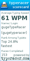 Scorecard for user gugetyperacer