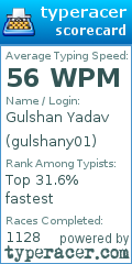 Scorecard for user gulshany01
