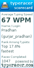 Scorecard for user gurjar_pradhan