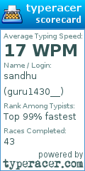 Scorecard for user guru1430__