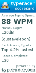 Scorecard for user gustavelebon