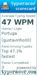 Scorecard for user gustavinho00