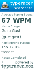 Scorecard for user gustigast