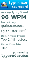 Scorecard for user gutbuster3002