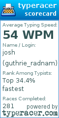 Scorecard for user guthrie_radnam