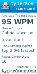 Scorecard for user gvacaliuc