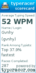 Scorecard for user gvnhy