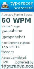 Scorecard for user gwapahehe