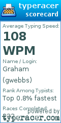 Scorecard for user gwebbs