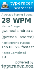 Scorecard for user gweneal_andrea