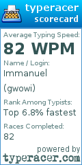 Scorecard for user gwowi
