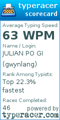 Scorecard for user gwynlang