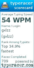 Scorecard for user gxlzz