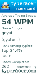 Scorecard for user gyatbot