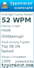 Scorecard for user h00kemup