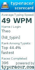 Scorecard for user h8_typin